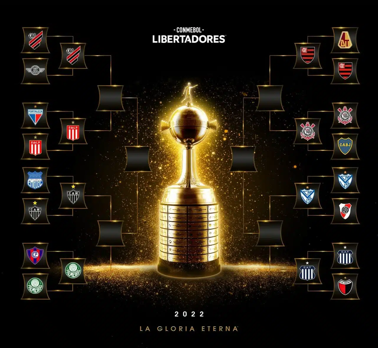 Próximos confrontos da Libertadores 2022