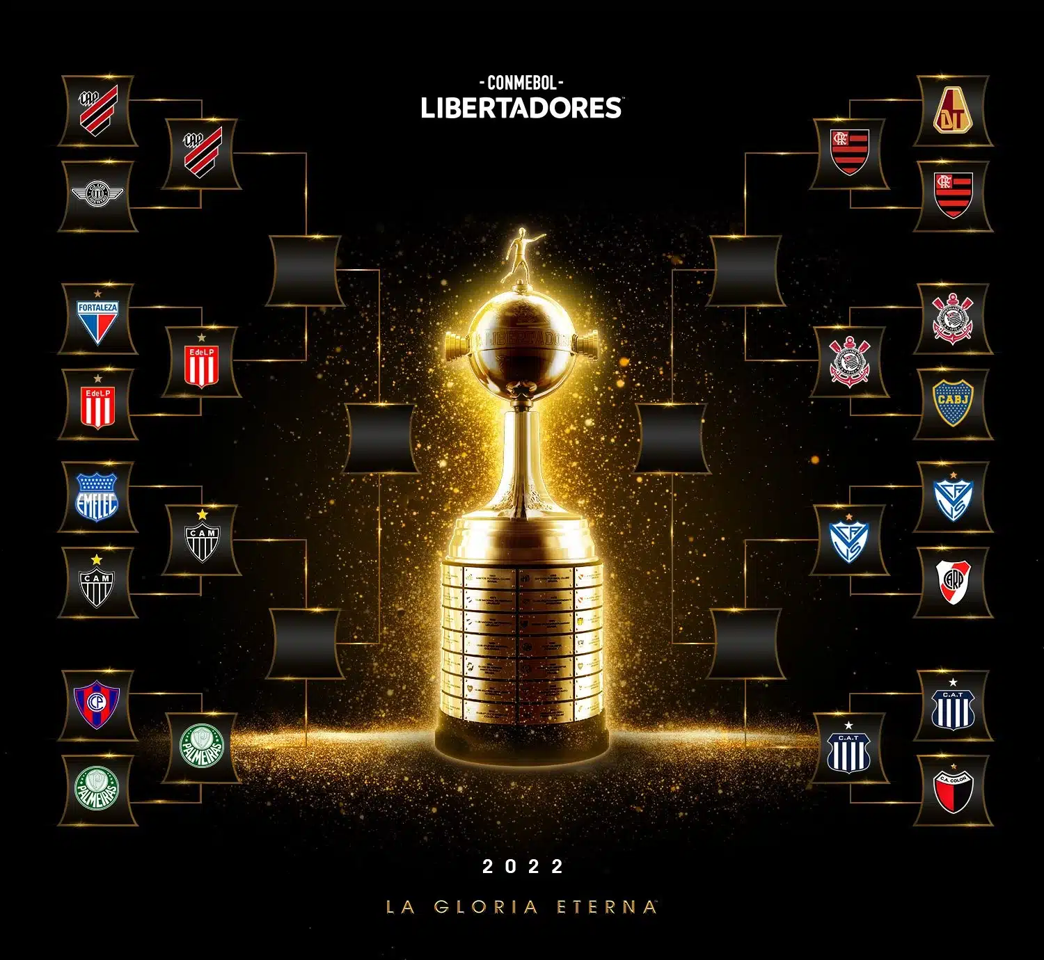 Próximos confrontos da Libertadores 2022