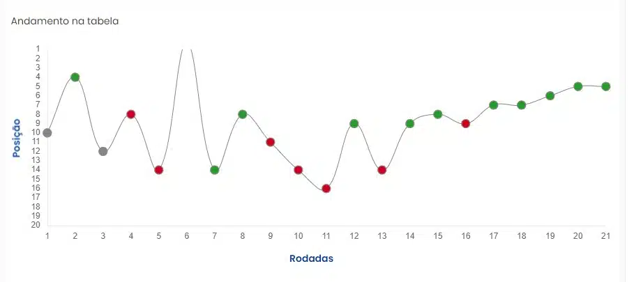Transmissão jogo do Flamengo hoje ao vivo