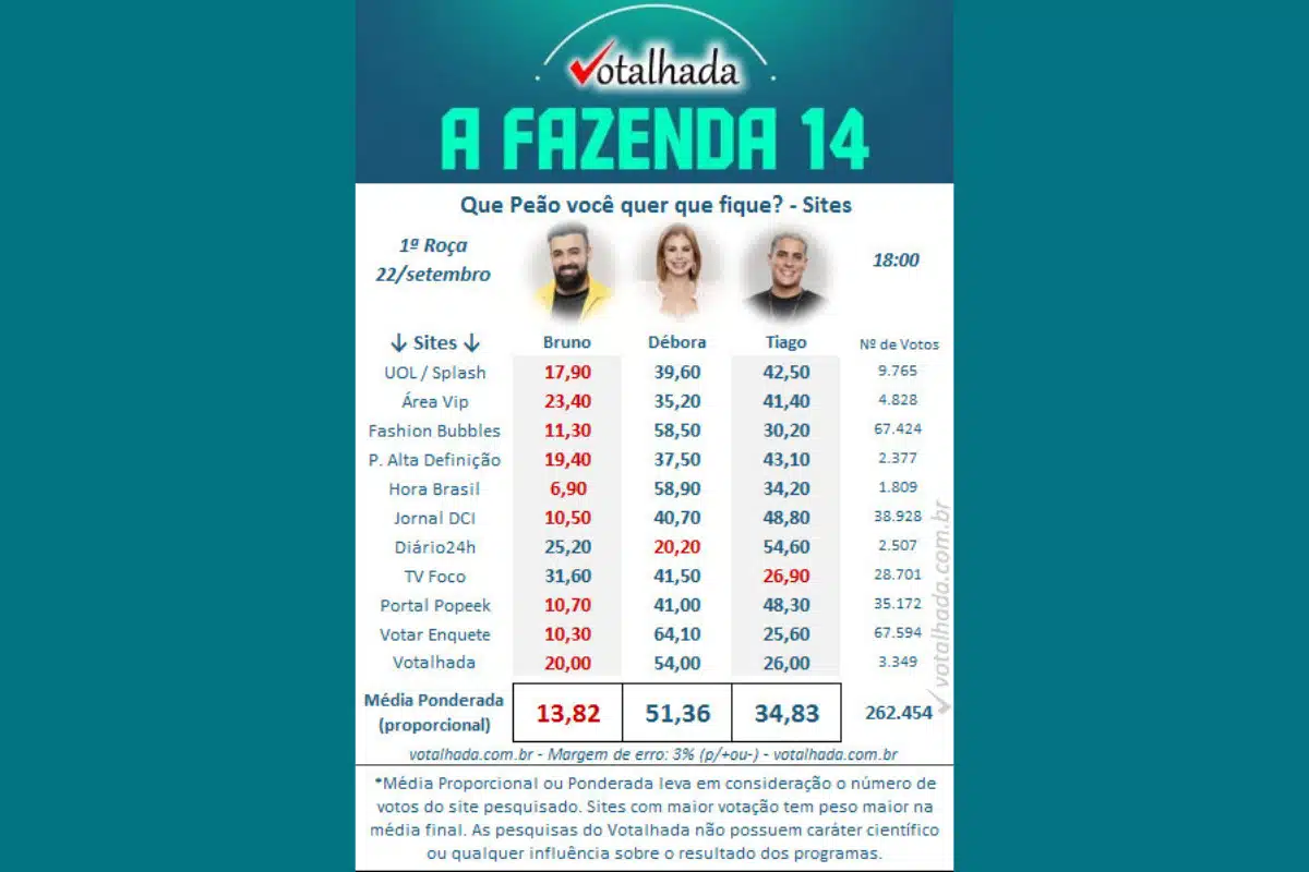 enquete a fazenda Votalhada