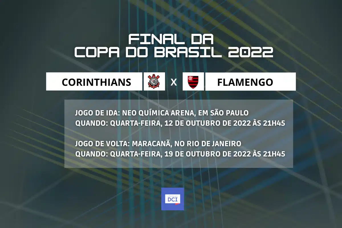 sorteio dos mandos de campo da Copa do Brasil 2022