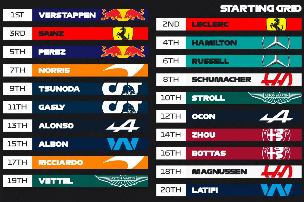 Horário da Fórmula 1 hoje