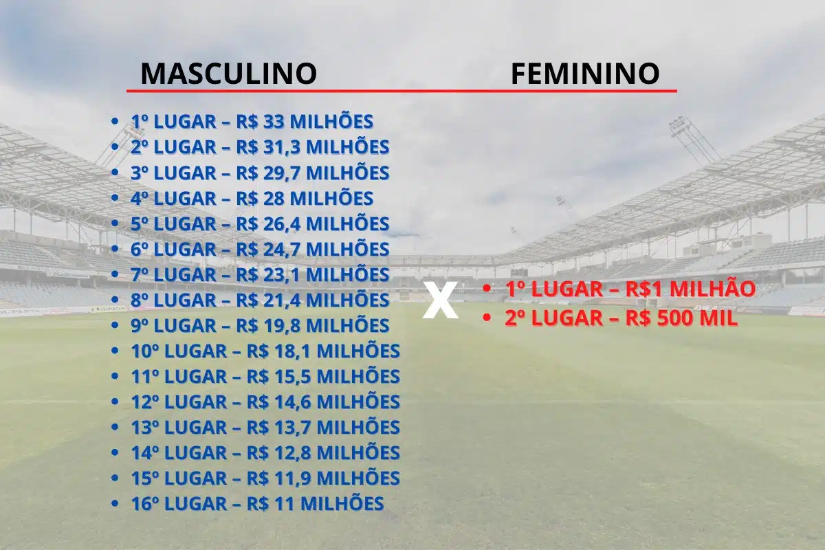 premiação do Campeonato Brasileiro Feminino 2022