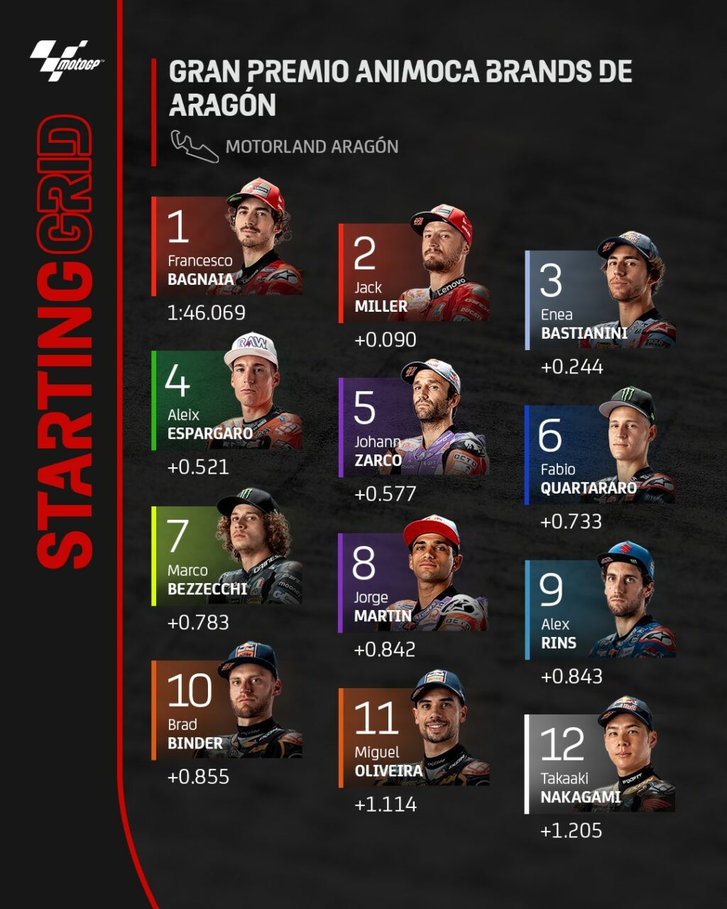 Horário do Moto GP hoje e onde assistir GP de Aragão 2022 ao vivo Horário do Moto GP hoje