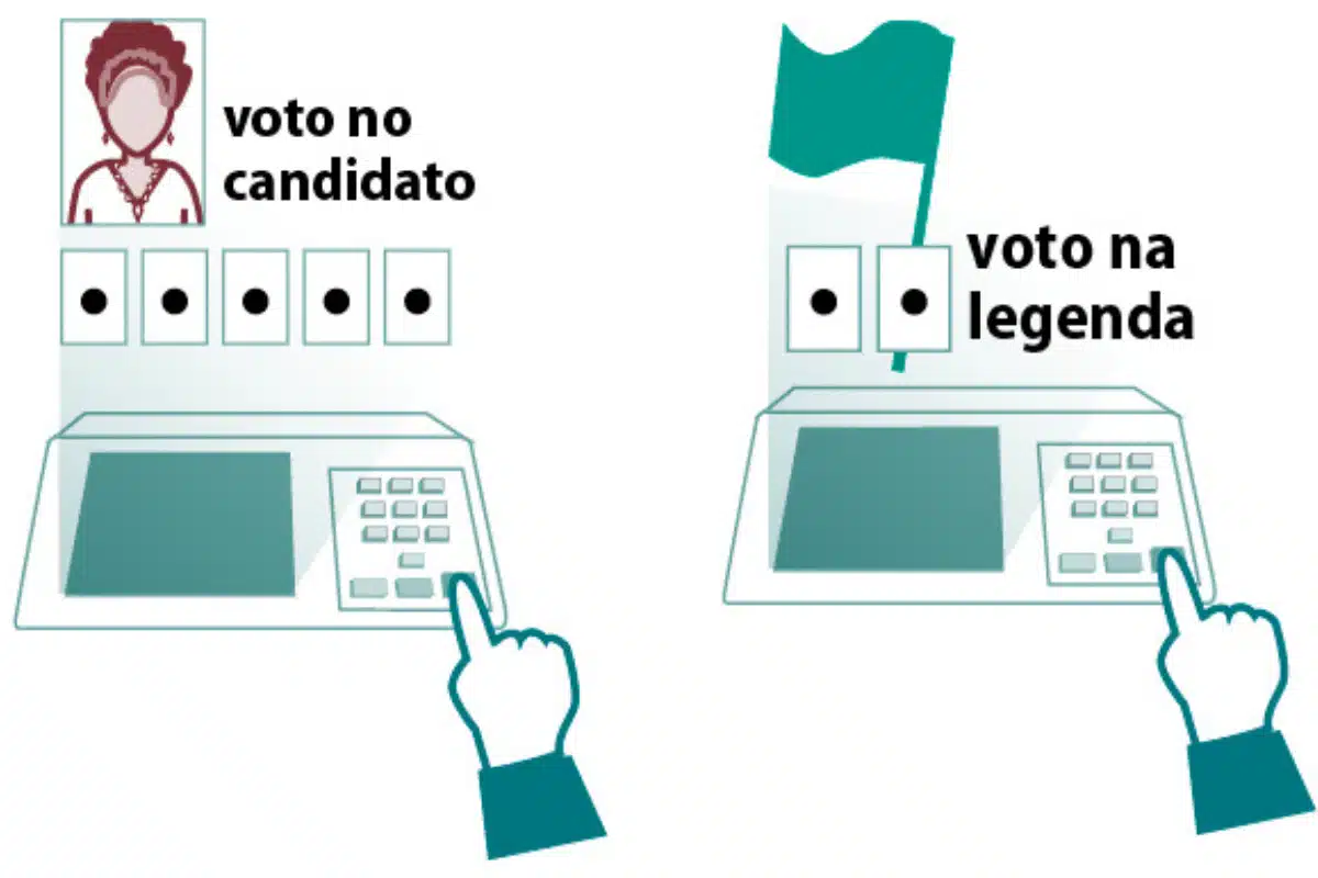 como funciona voto de legenda voto de legenda