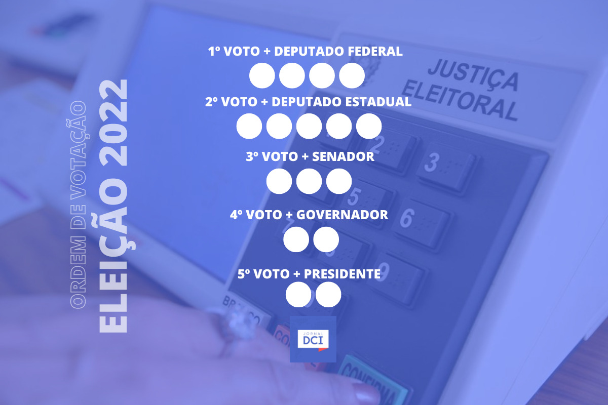 ORDEM DE VOTAÇÃO