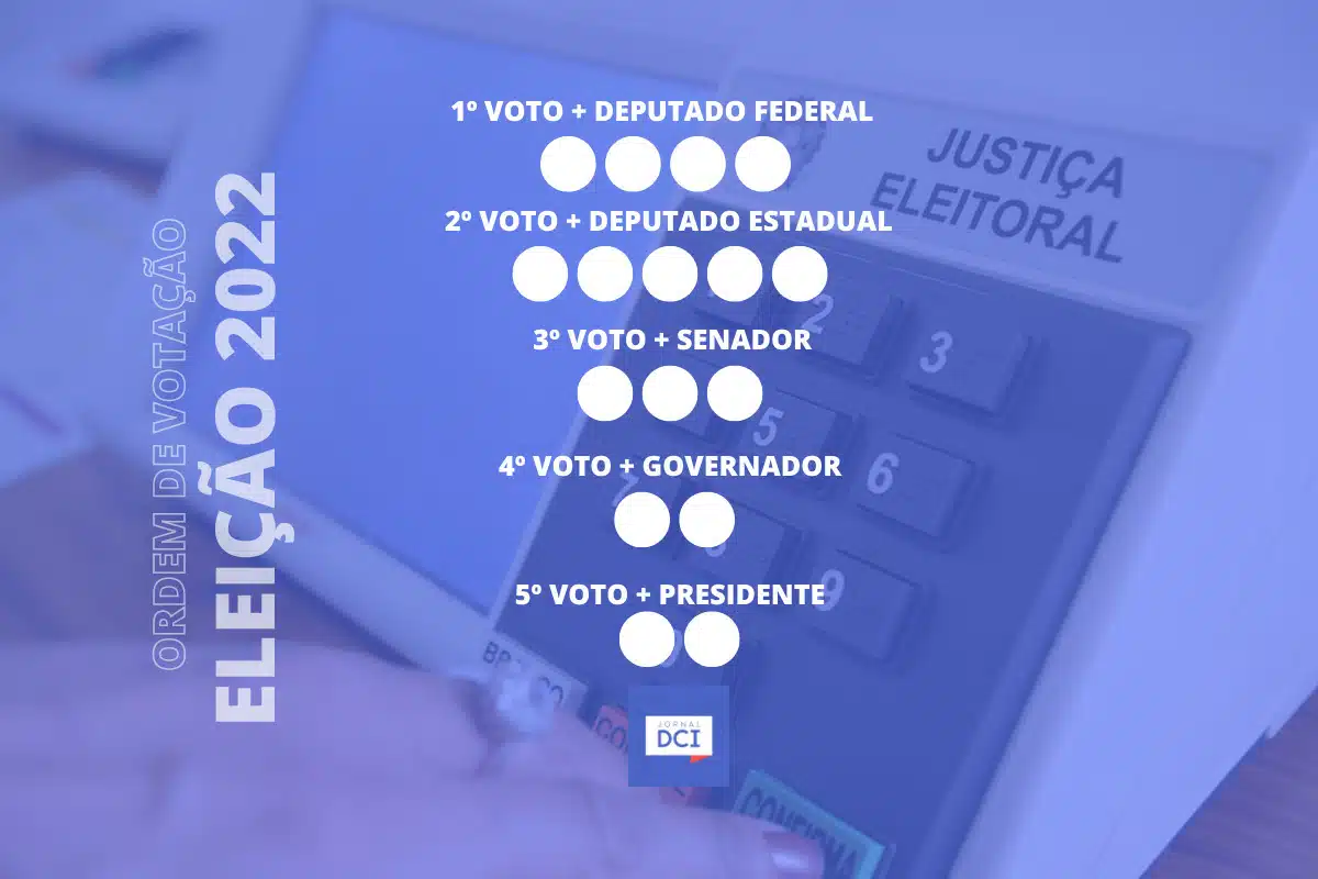 ORDEM DE VOTAÇÃO