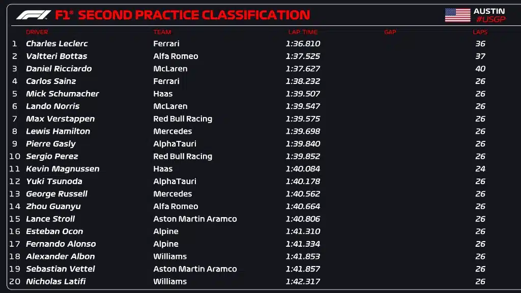 Horário do treino da F1 hoje