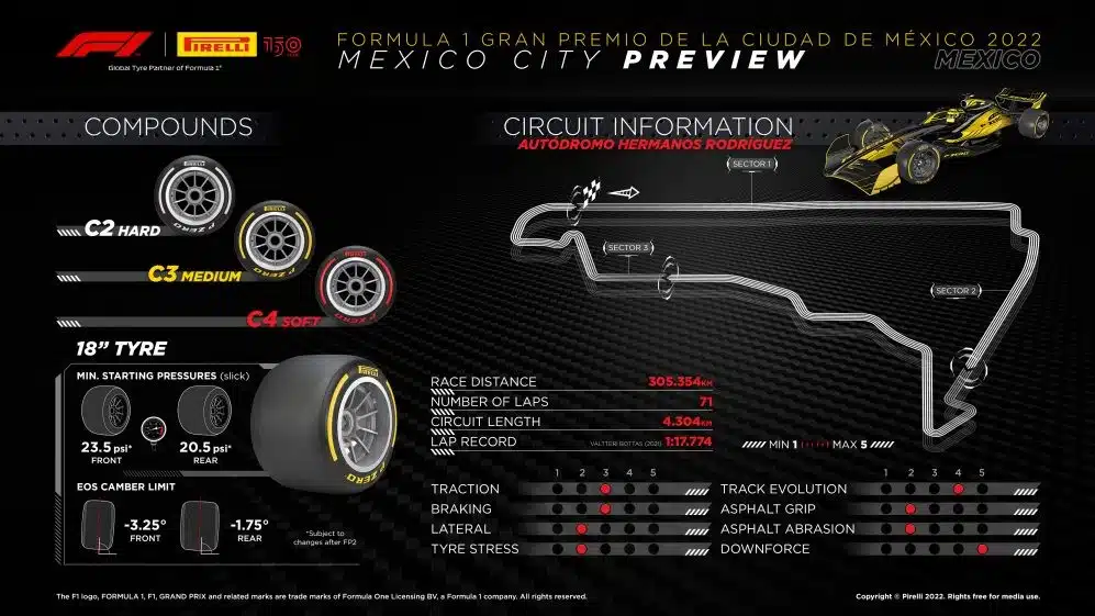 treino classificatório na Fórmula 1 treino da F1 hoje