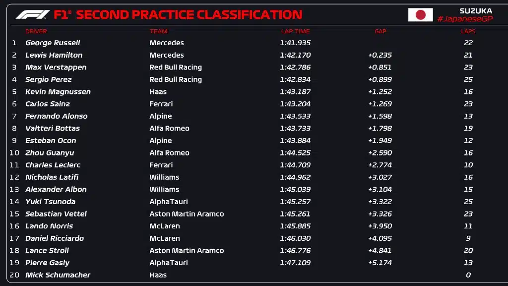 horário do treino da F1 hoje