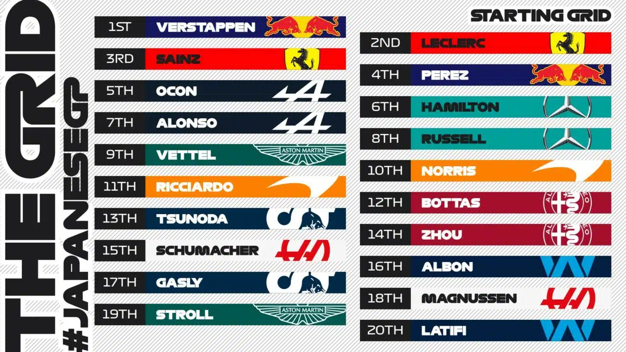 horário da corrida da F1 hoje
