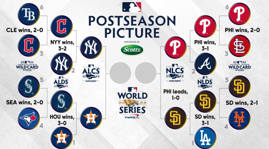 MLB: onde assistir Astros vs Yankees hoje? Canal e horário - 19/10 onde assistir o jogo dos Astros
