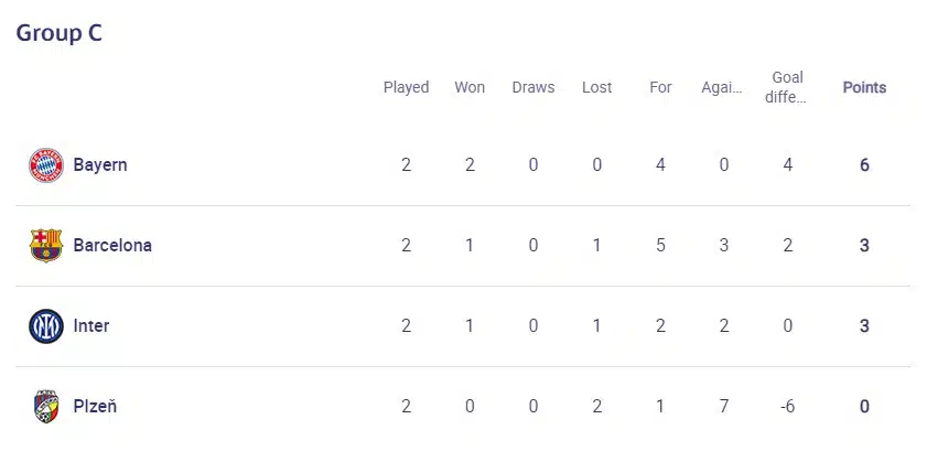 Onde vai passar jogo do Bayern hoje