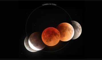 Próximo eclipse lunar