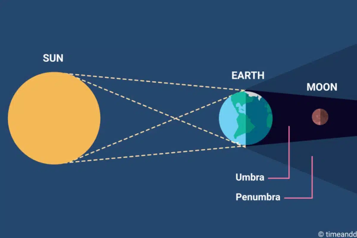 Próximo eclipse lunar