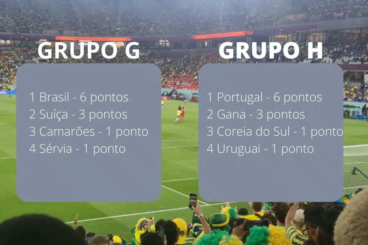 Quem Portugal pode pegar nas oitavas