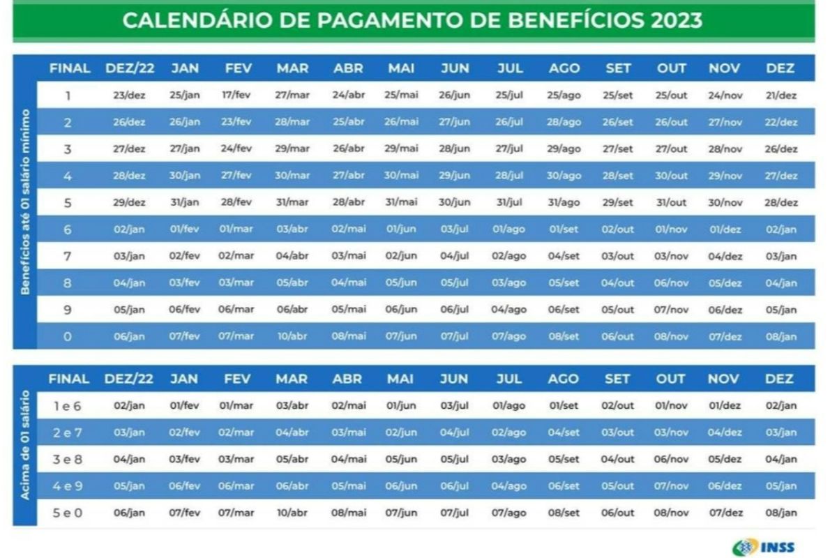 Calendário de pagamentos do INSS 2023