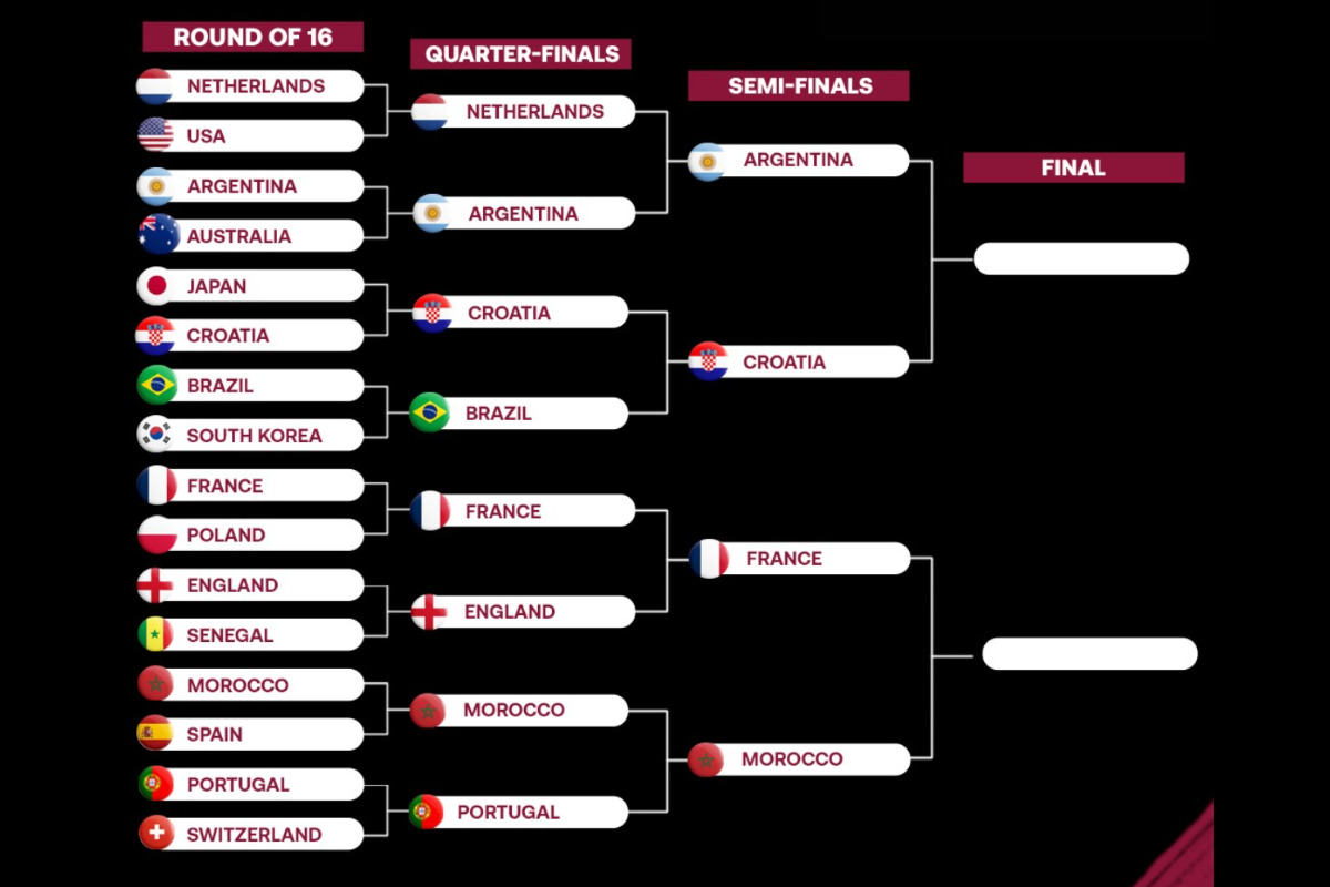 seleções classificadas vão disputar a semifinal da Copa