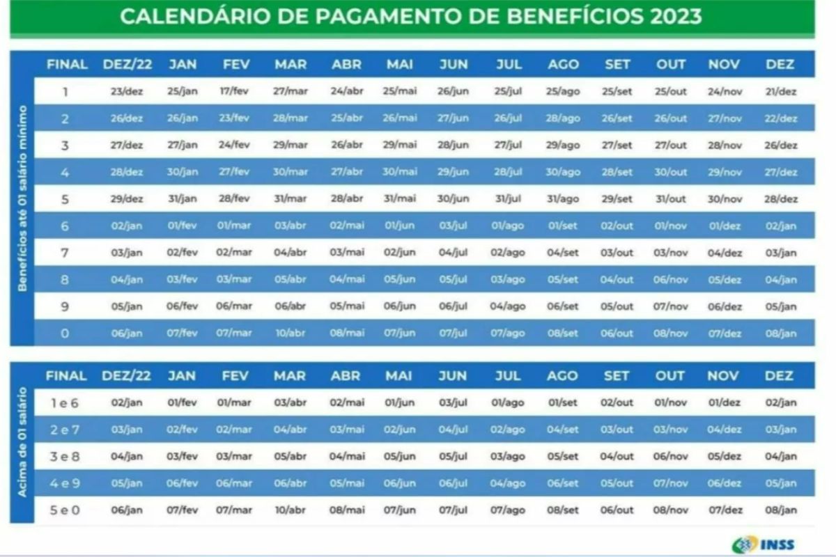 Pagamento do INSS