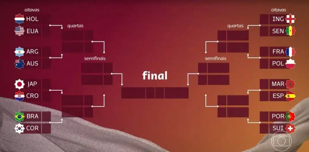 Seleção Brasileira