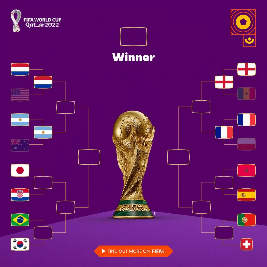 Chaveamento das quartas de final Chaveamento das quartas de final