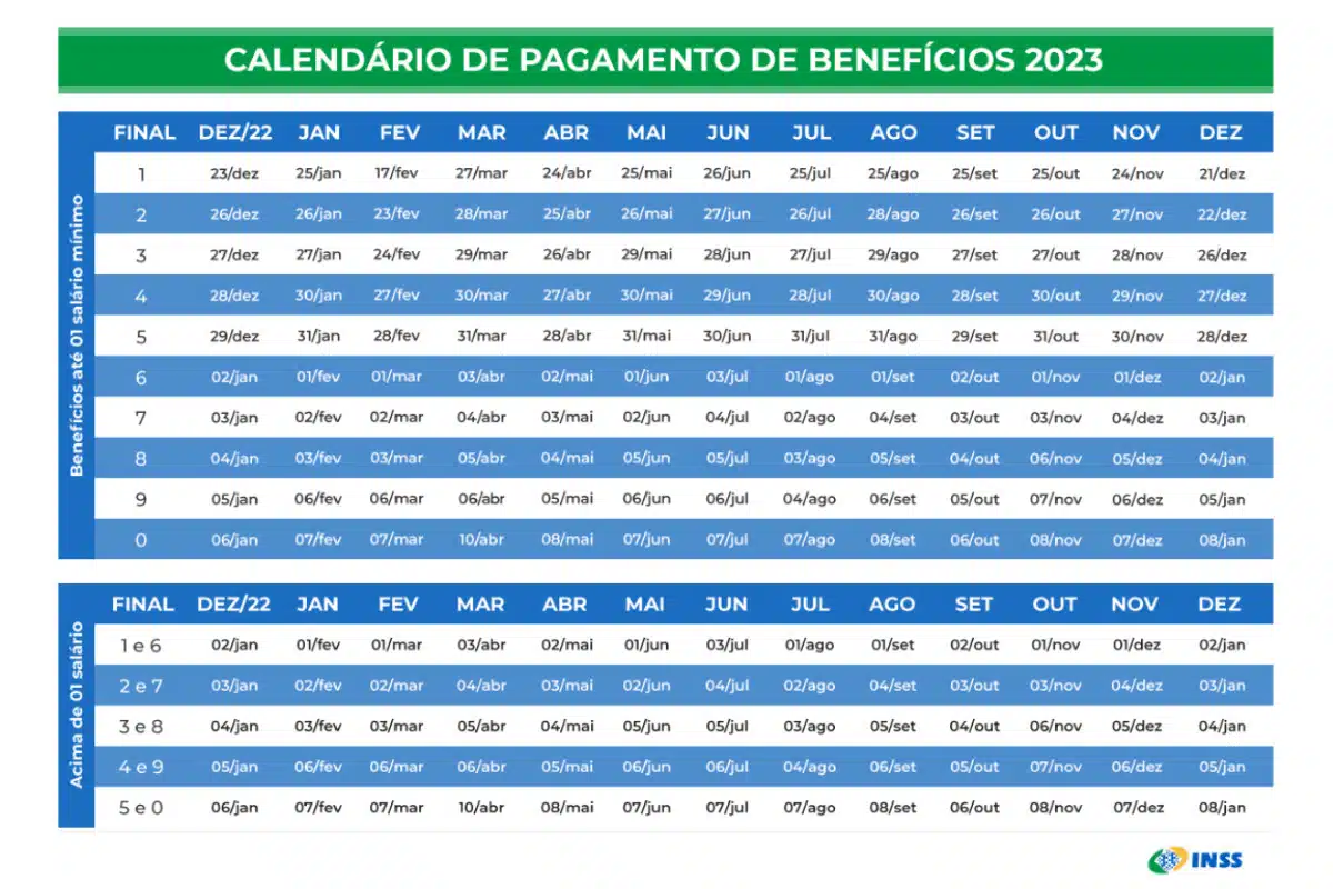 Calendário de pagamentos do INSS em 2023 mês a mês Aposentados do INSS