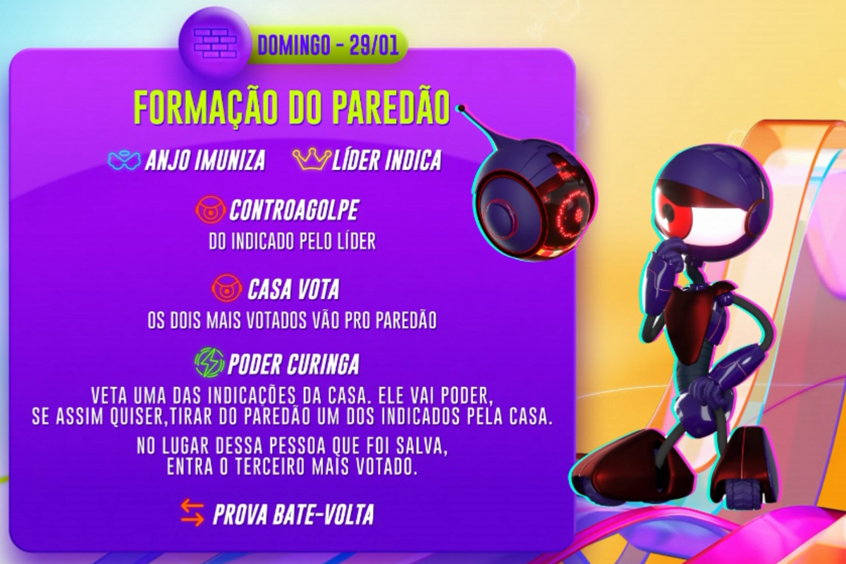 paredão do BBB 23