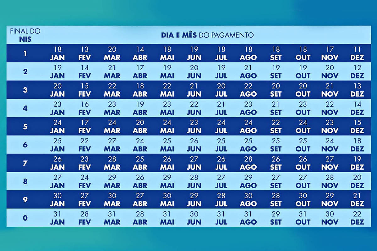 calendário bolsa família