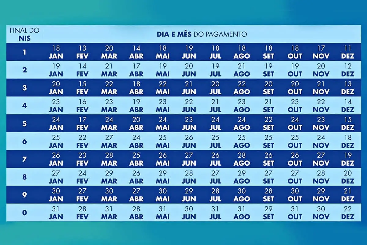 calendário bolsa família