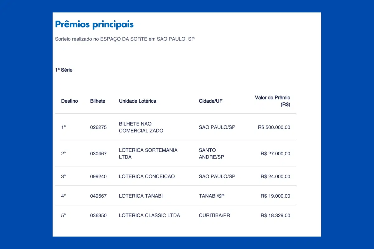 Resultado da loteria Federal concurso 5743