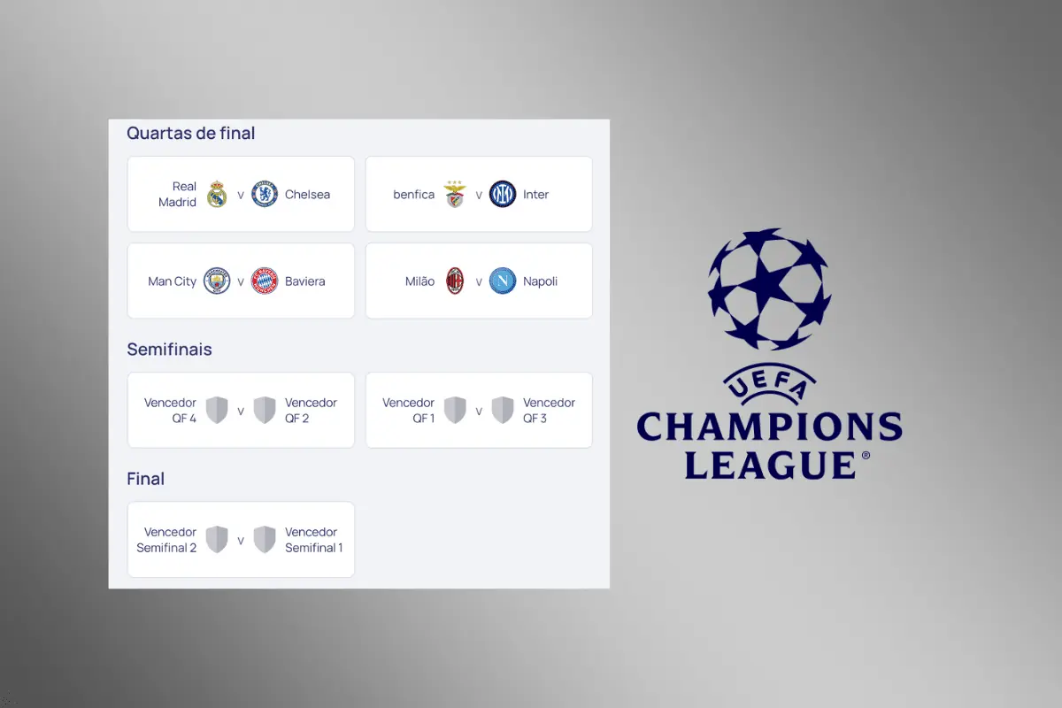 Quando tem jogos da Champions League