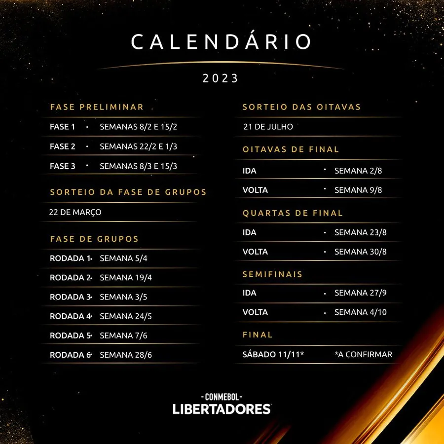 sorteio da Libertadores 2023