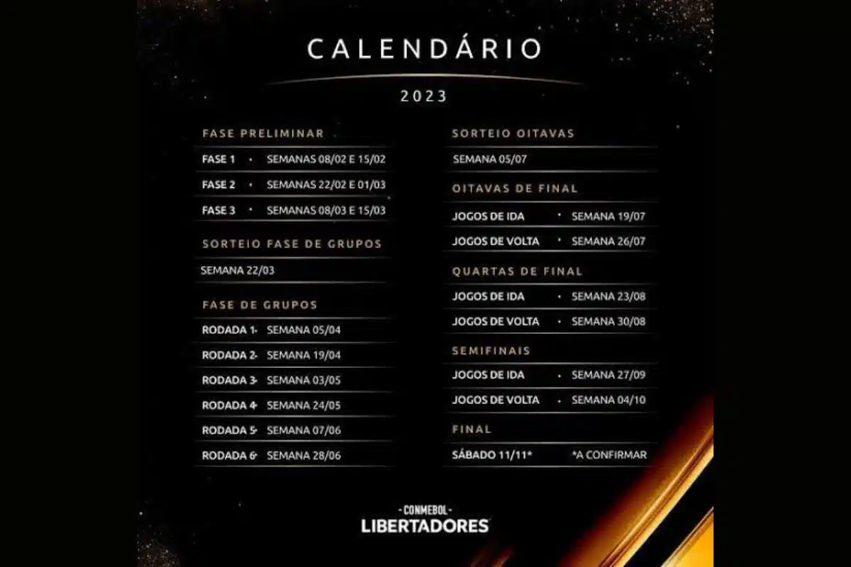 CALENDÁRIO DA LIBERTADORES CALENDÁRIO DA LIBERTADORES