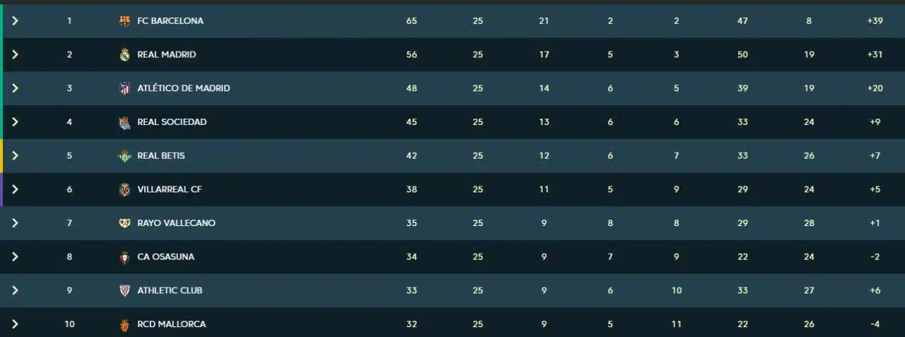 qual canal vai transmitir o jogo do Barcelona x Real Madrid hoje