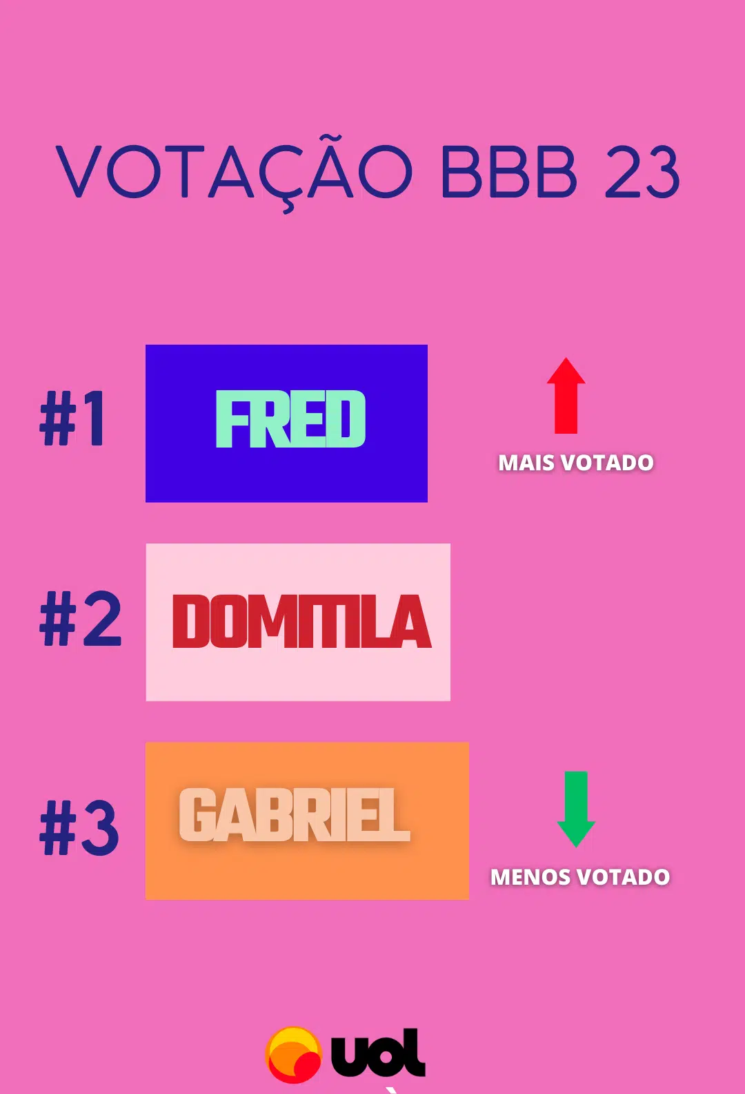 Gshow votação BBB 23
