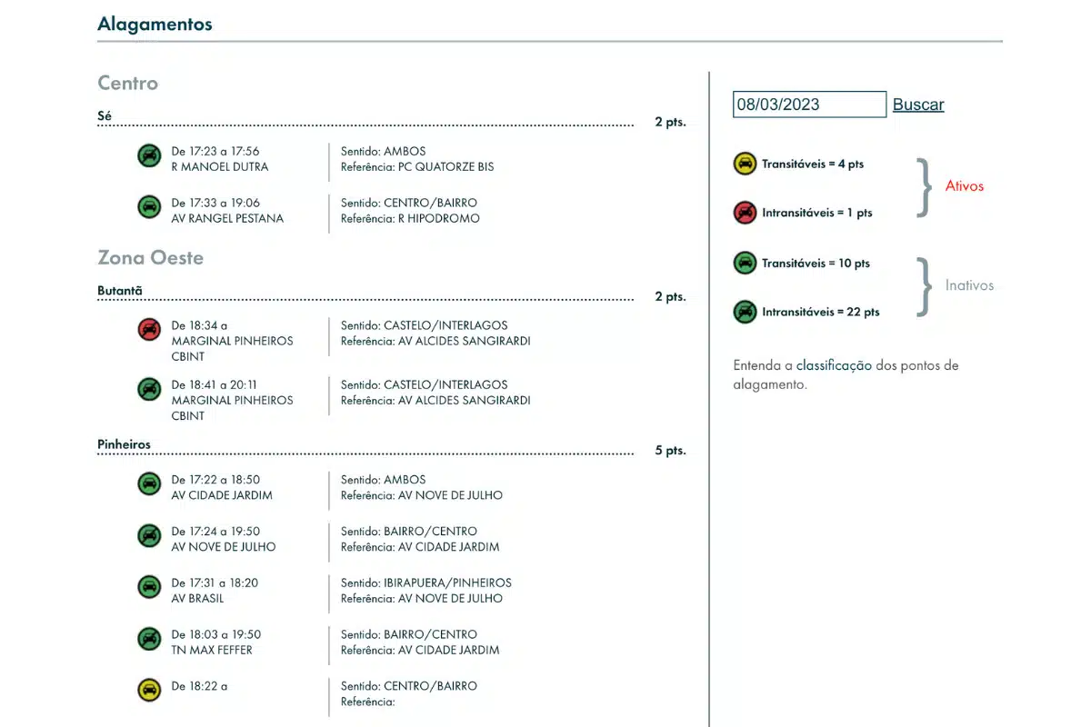 pontos de alagamento em São Paulo pontos de alagamento em São Paulo