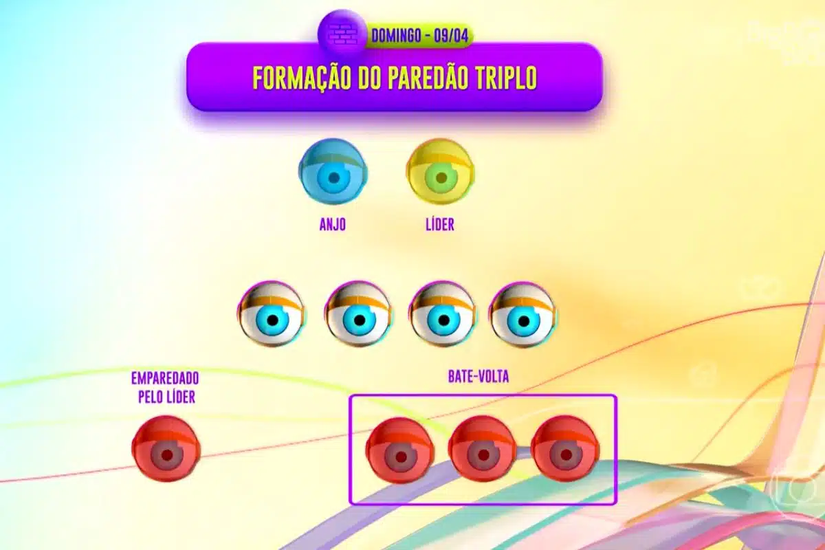 dinâmica