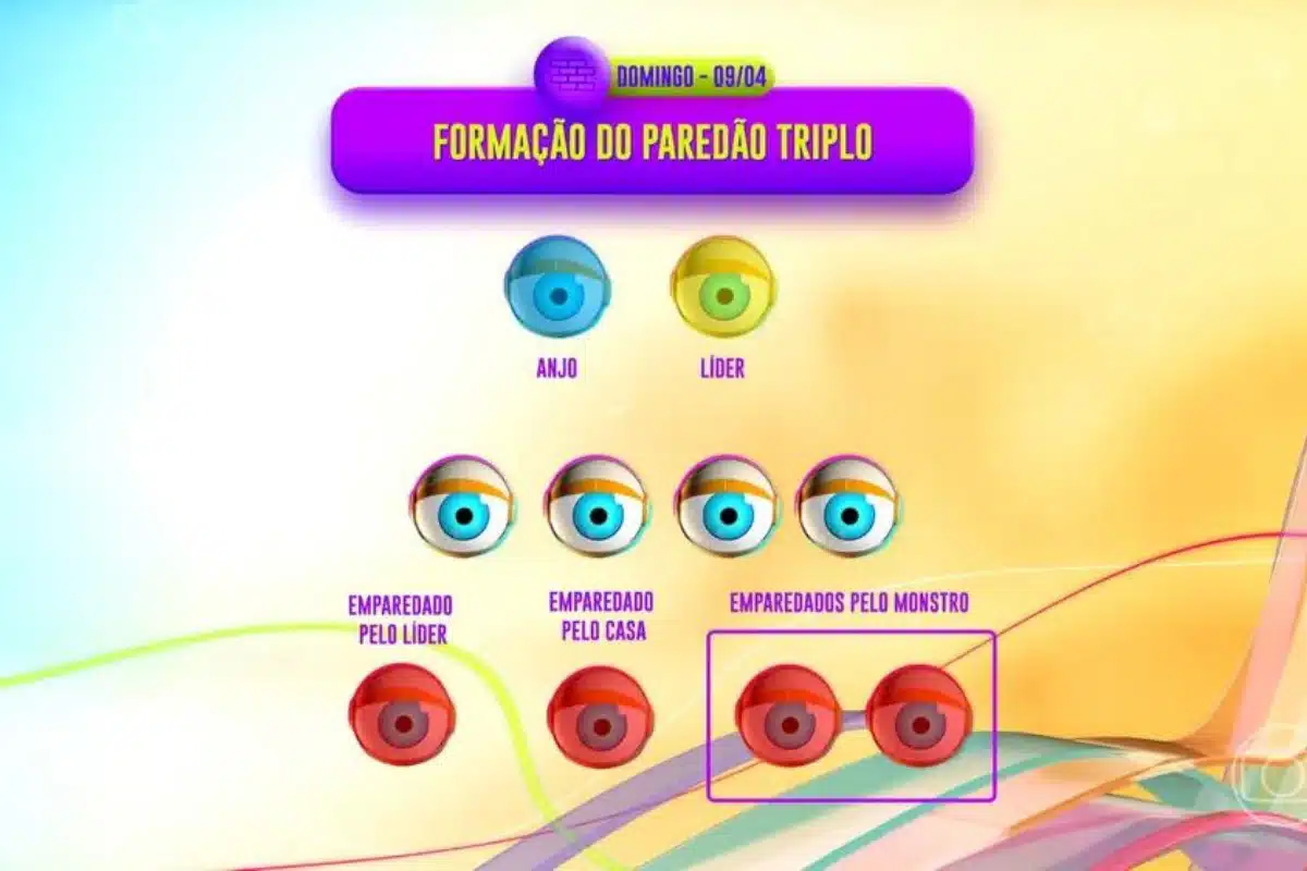 formação do paredão