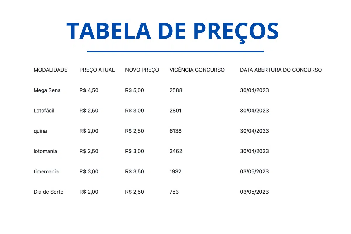 valores das apostas da loteria