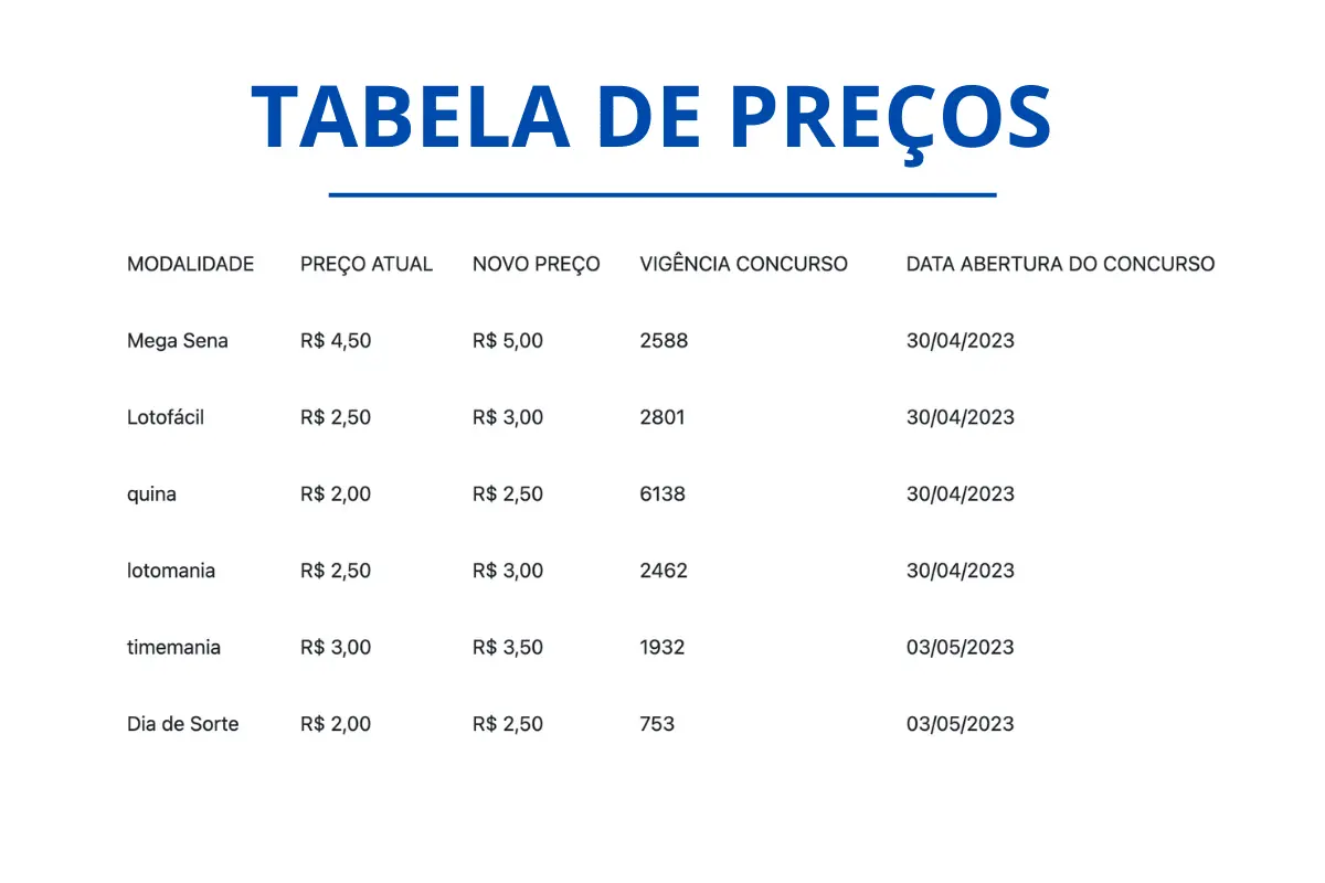 valores das apostas da loteria
