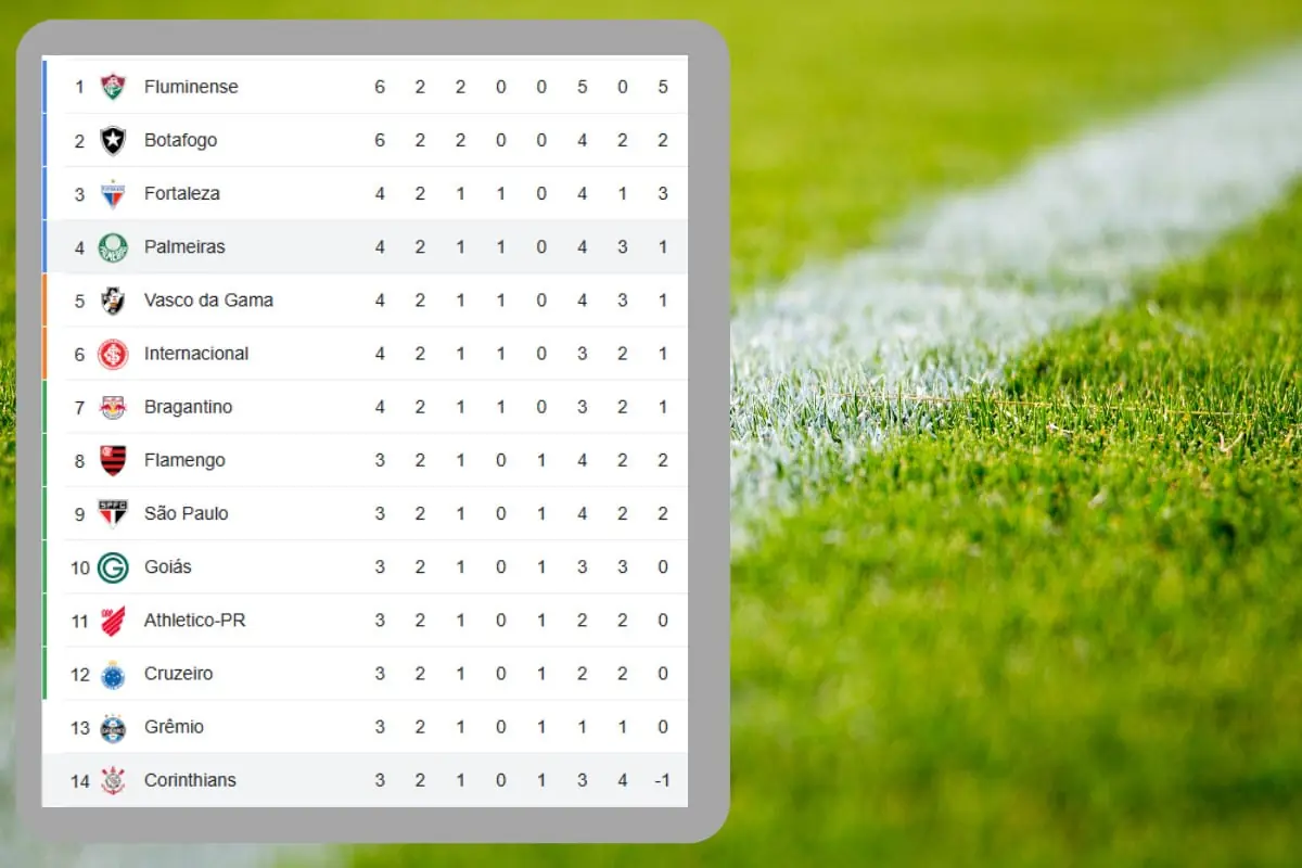 Guia completo de onde assistir Palmeiras x Corinthians no Brasileirão 2023