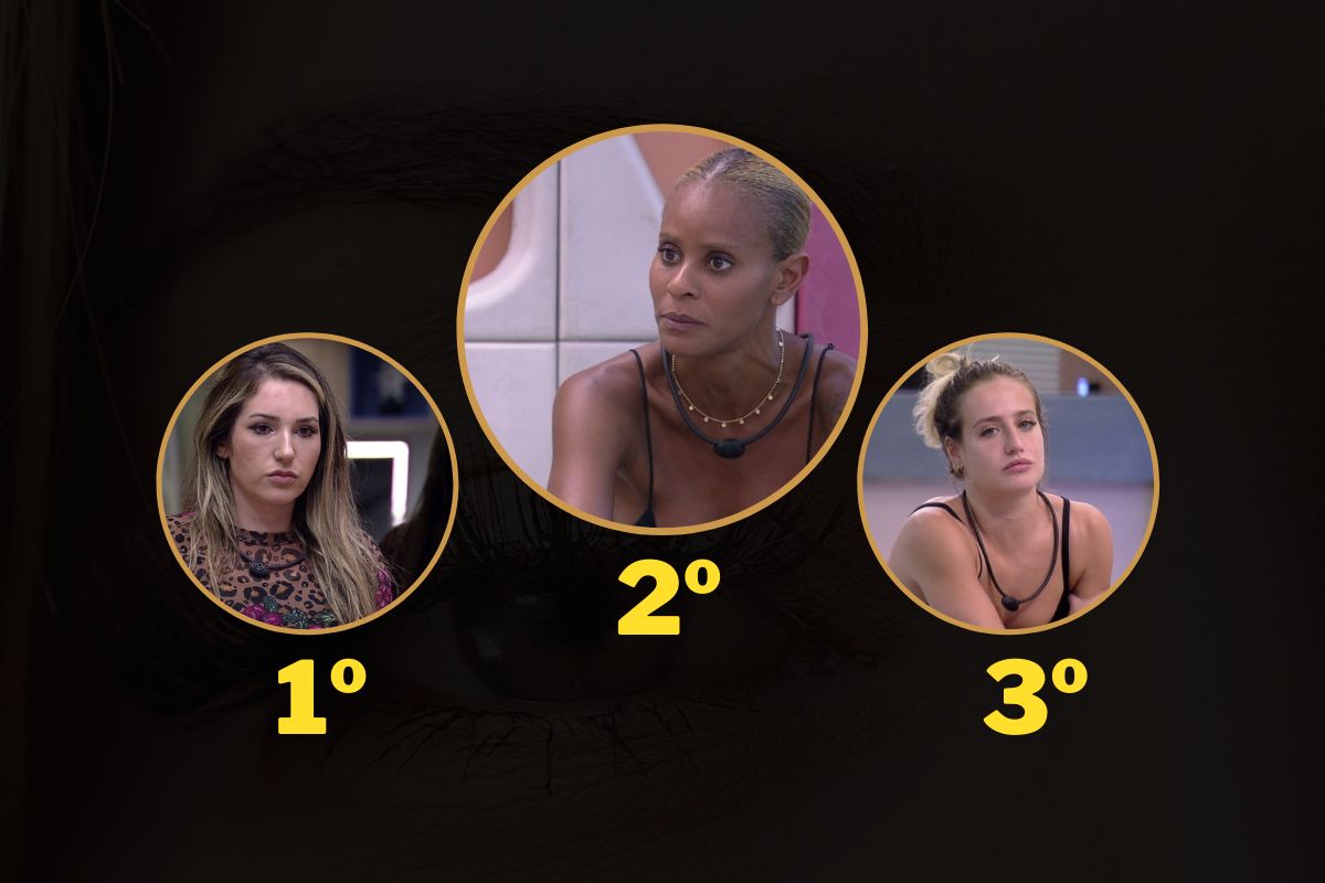 parcial bbb 23 uol