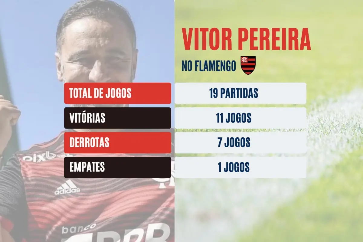 Vitor Pereira foi demitido
