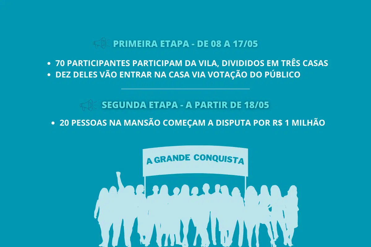 Como funciona A Grande Conquista Como funciona A Grande Conquista