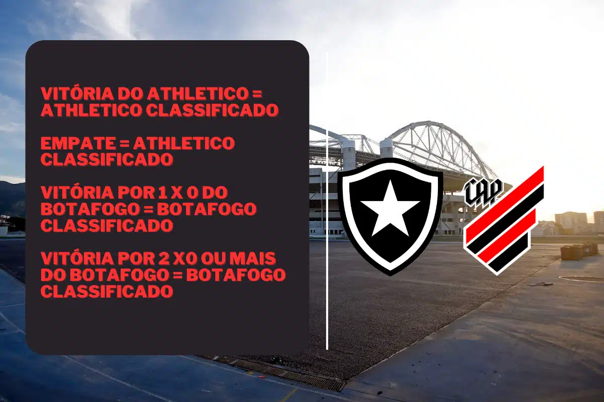 Onde vai passar jogo do Botafogo na Copa do Brasil hoje de graça