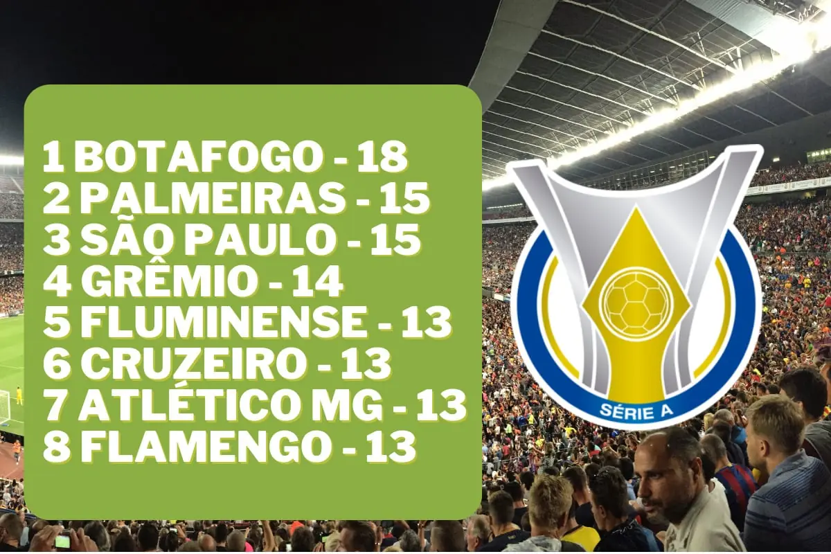 Quem vai transmitir jogo do Galo hoje no Brasileirão