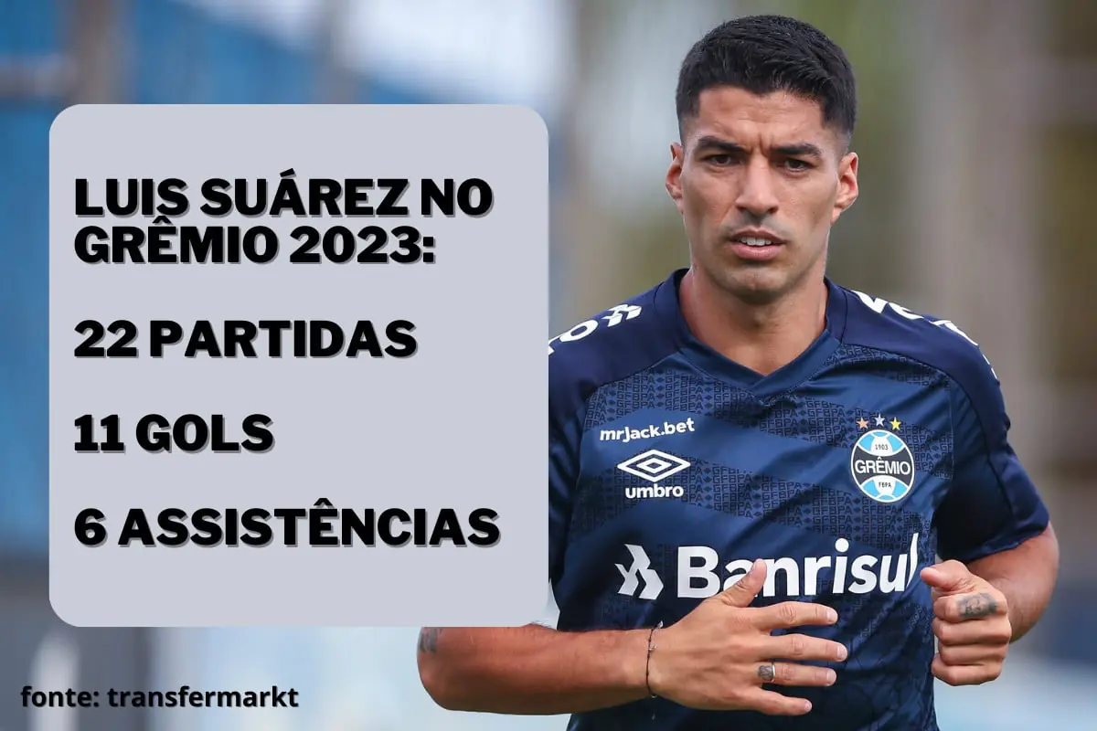 Como assistir o jogo do Grêmio hoje no CazéTV ao vivo