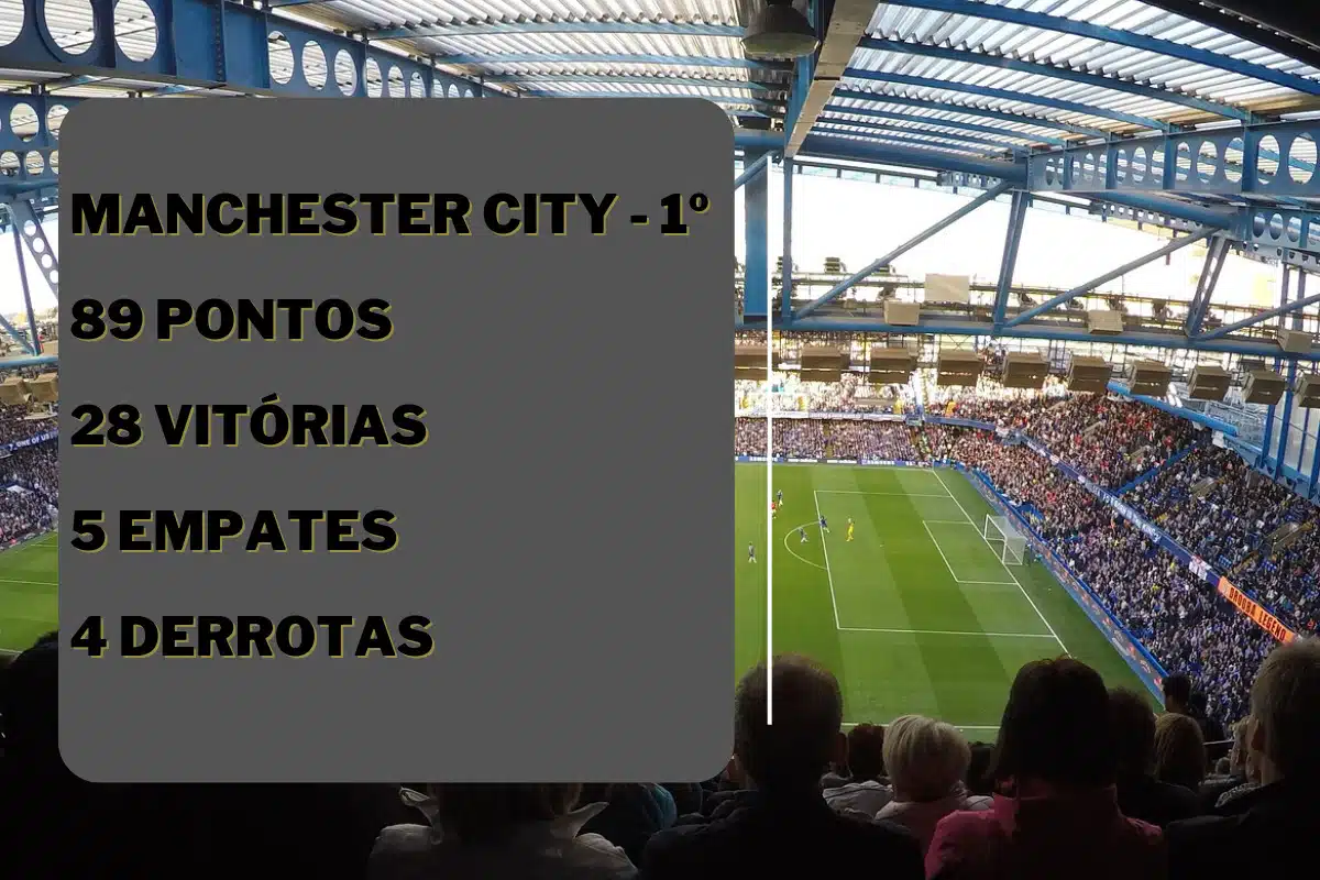 onde assistir jogo do Manchester City hoje