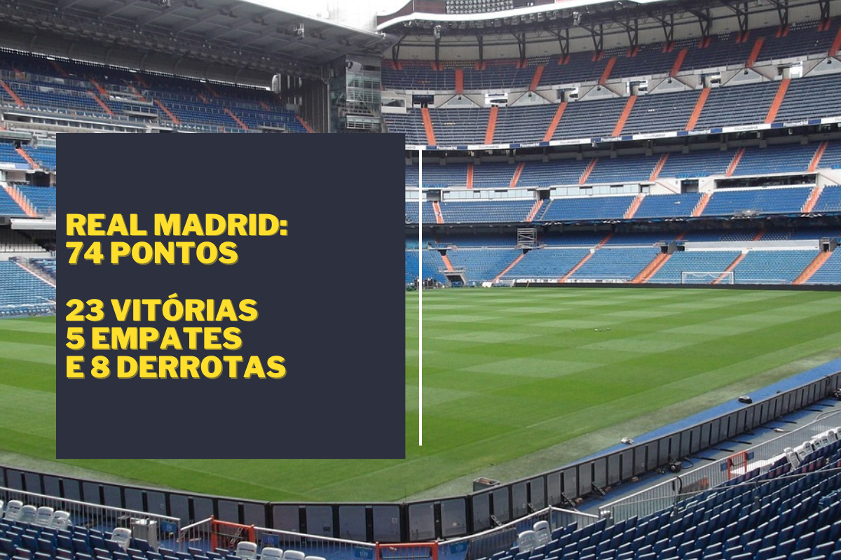 Onde vai passar jogo do Real Madrid hoje no Campeonato Espanhol