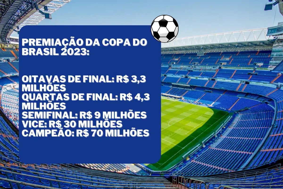 Quando são os jogos da Copa do Brasil 2023 nas oitavas de final